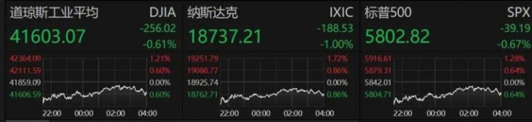 外汇exness平台正规吗今天外汇市场动荡不安，理财者该如何应对？